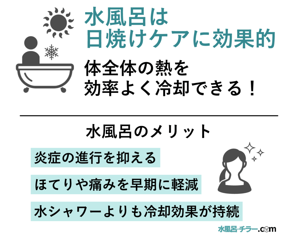 水風呂　日焼けケア